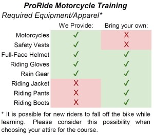 ProRide Apparel Requirements