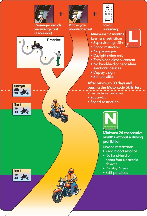 Tips For Passing Icbc Motorcycle Road Test Reviewmotors co