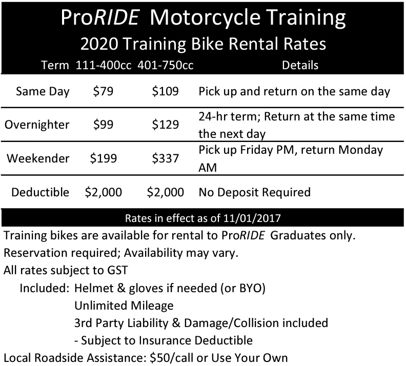 2020 ProRIDE Rental Rates